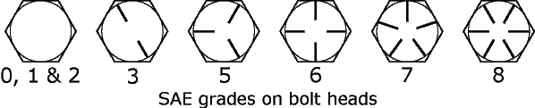 drawing of markings on bolt heads